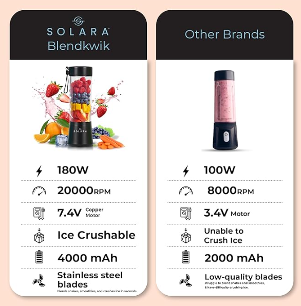 Portable USB Mini Juicer Blender – 380ml Rechargeable Bottle